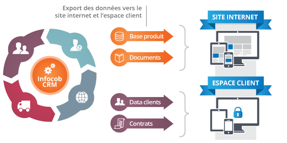 ecrm web crm