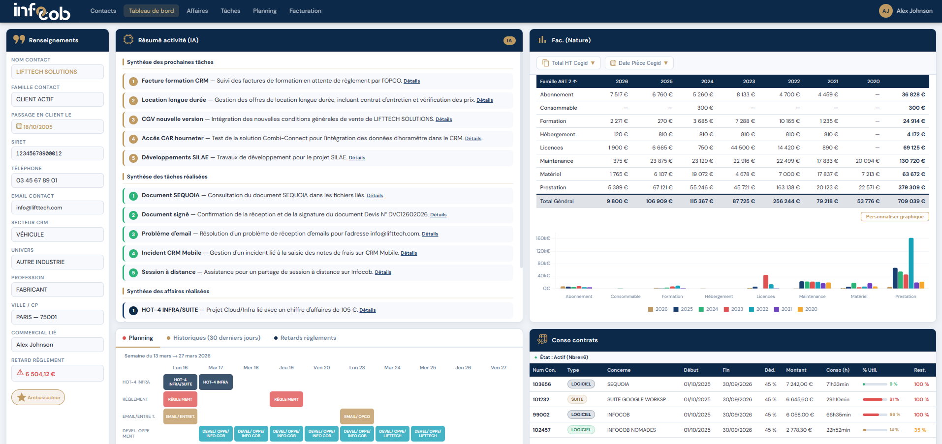 Gestion d’activité