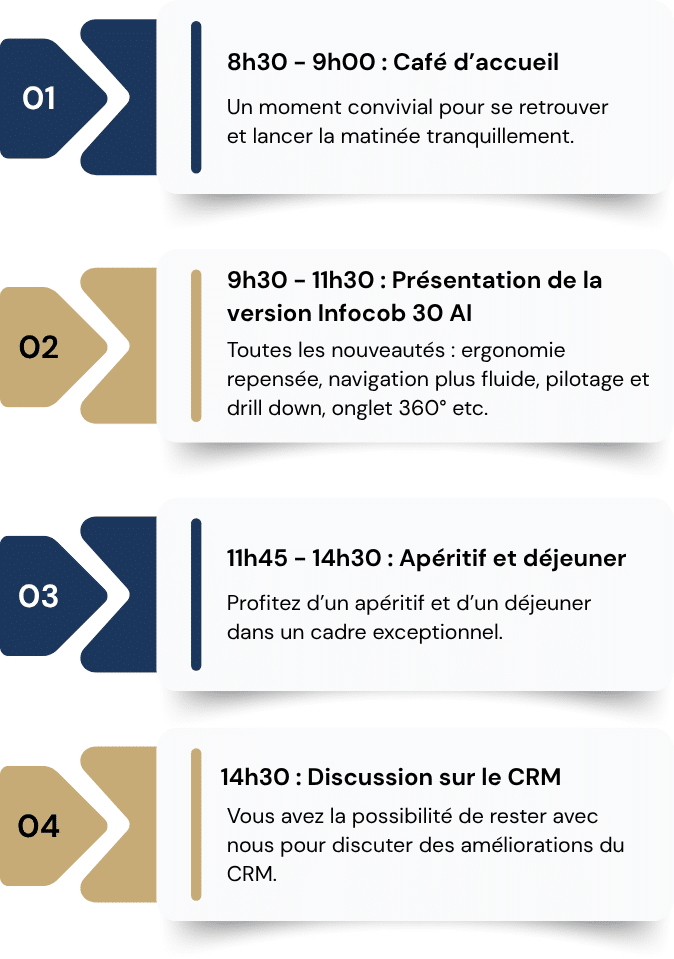 Programme de la matinale Infocob 30 AI : 8h30 café d'accueil, 9h30 présentation de la version Infocob 30 AI, 11h45 apéritif et déjeuner, 14h30 discussion sur le CRM