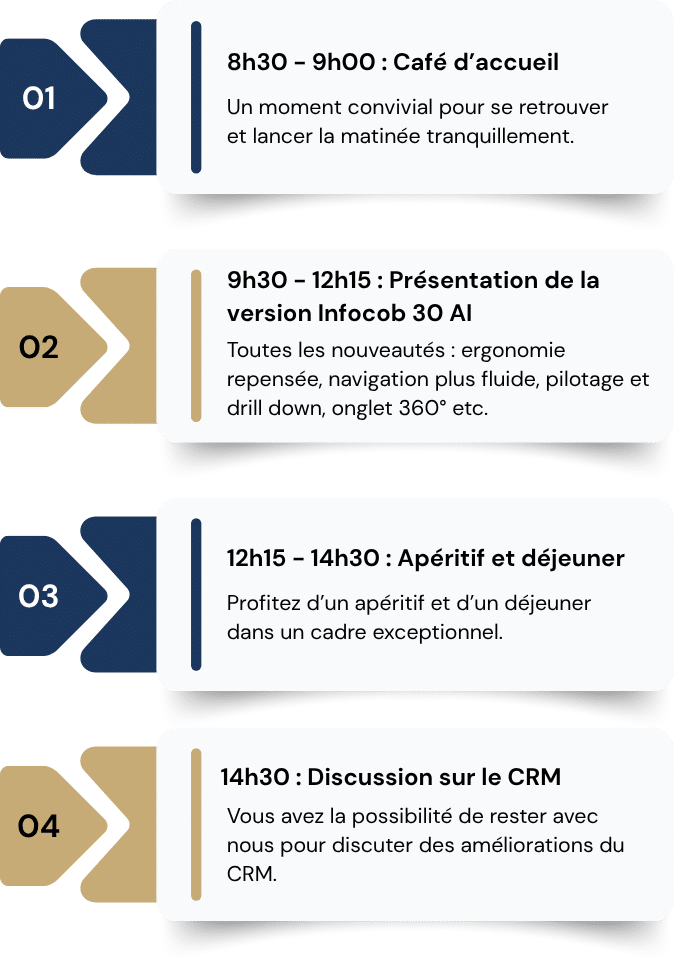 Programme de la matinale Infocob 30 AI : 8h30 à 9h00 café d'accueil, 9h30 à 12h15 présentation de la version Infocob 30 AI, 12h15 à 14h30 apéritif et déjeuner, 14h30 discussion sur le CRM